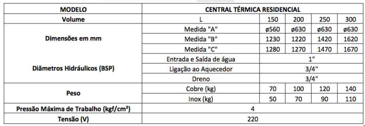 Tabela Central Térmica