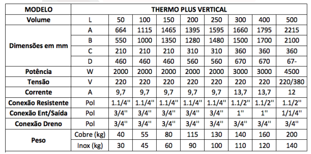 Tabela Thermo Plus Vertical