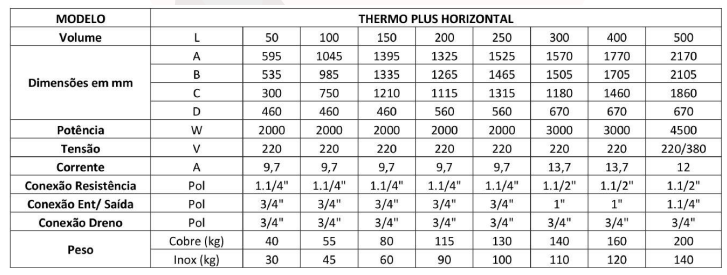 Tabela Thermo Plus Horizontal